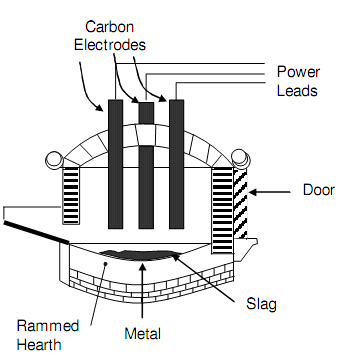 203_Steel making.png